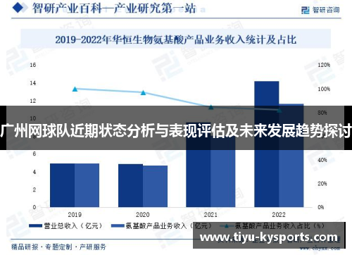 广州网球队近期状态分析与表现评估及未来发展趋势探讨